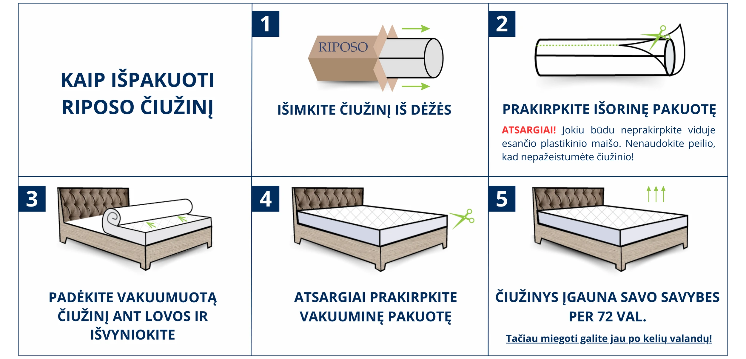RIPOSO BOLONIJA čiužinys 10 cm storio 80x200 cm aprašymas - Prekės nuotrauka