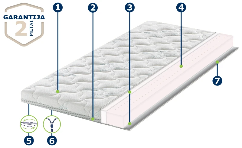 RIPOSO BOLONIJA čiužinys 10 cm storio 80x200 cm aprašymas - Prekės nuotrauka