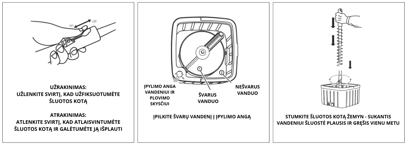RIPOSO Plovimo šluota CLEAN WATER SPIN MOP aprašymas - Prekės nuotrauka