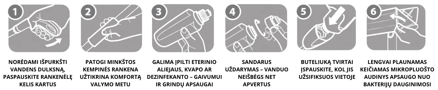 RIPOSO Plovimo šluota MIST SPRAY DUAL-SIDED MOP aprašymas - Prekės nuotrauka