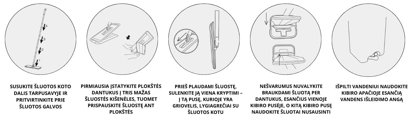RIPOSO Plovimo šluota SMART FLAT MOP NEW aprašymas - Prekės nuotrauka
