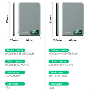 Blavec Power Bank 10000mAh BJ-04 Slim 13,5mm – Type C – 22,5W magnetic Magsafe 3 in 1 (PBBJ04-MC10GD) aukso spalvos