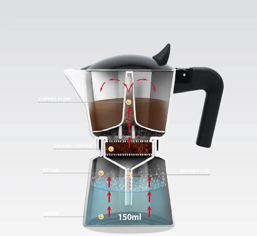 Riposo kavinuko 0.45l veikimo principo schema
