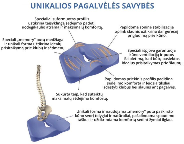 Armedical Sėdynės Pagalvėlė - Premium Seat