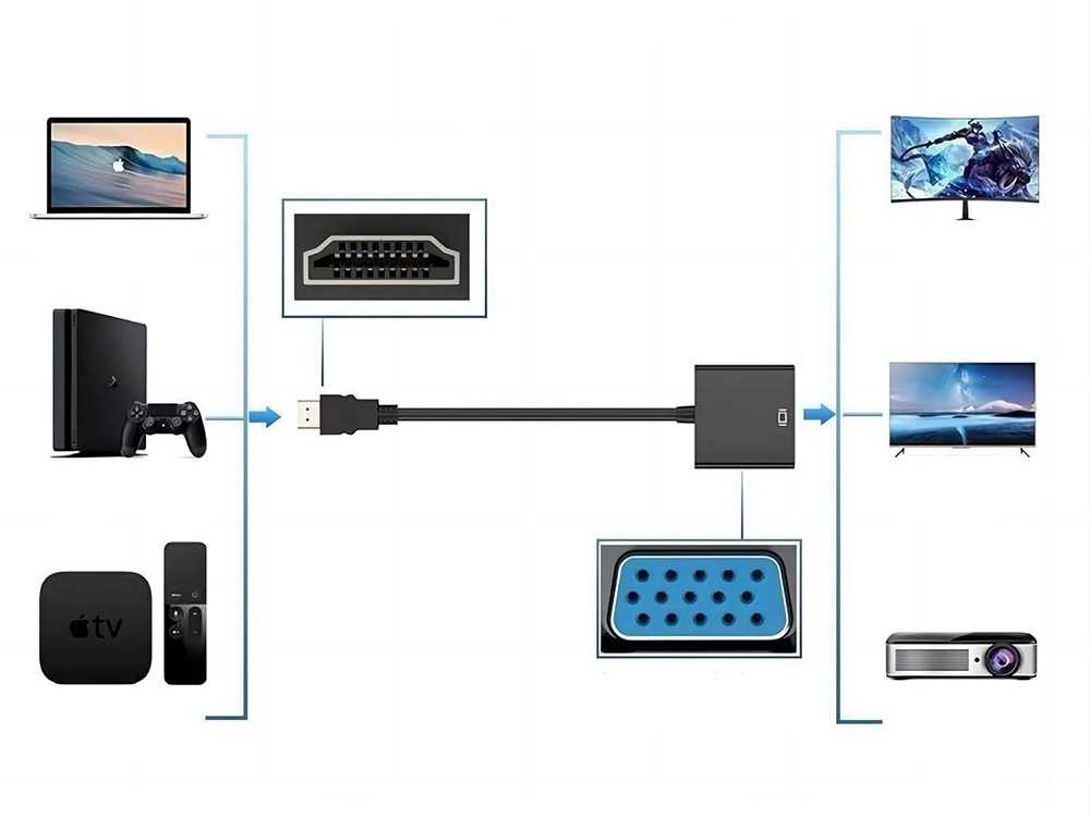 Adapteris HDMI į VGA, juodas