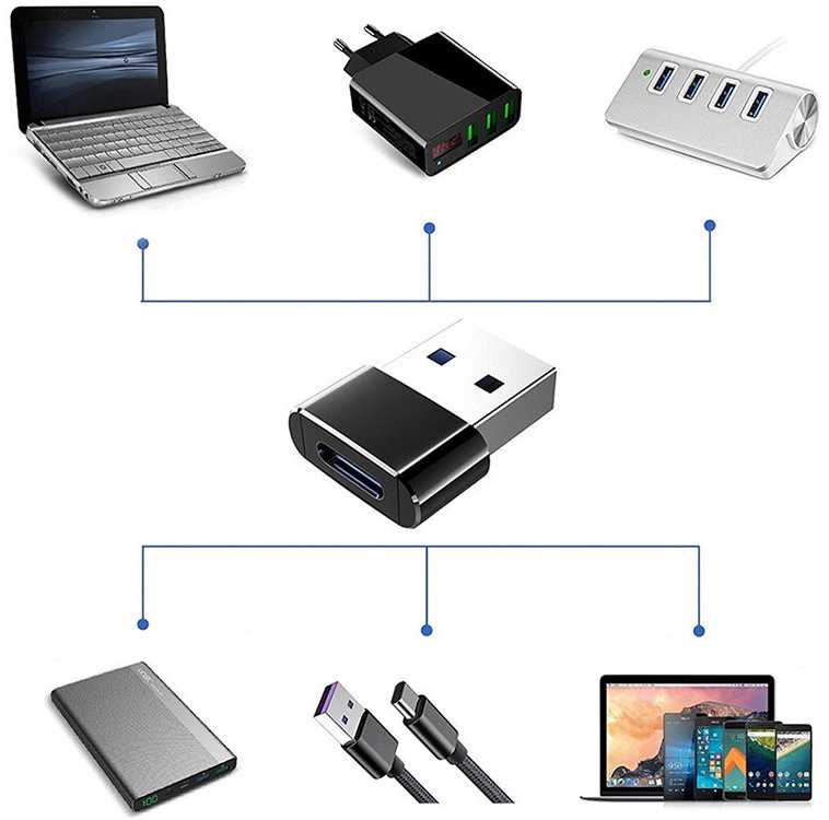 Adapteris OTG USB-A į USB-C juodas