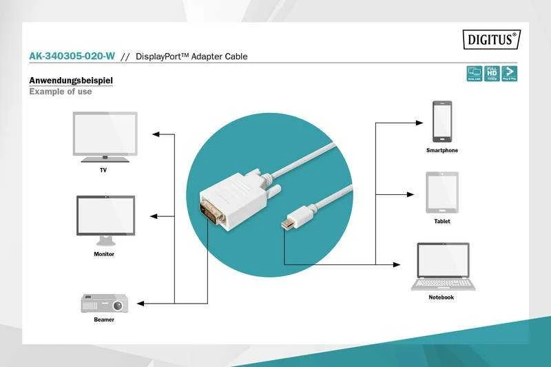 Assmann Electronic ASSMANN DisplayPort adapterio kabelis mini DP - DVI(24+1) M/M 2.0m DP 1.1a suderinamas su CE wh