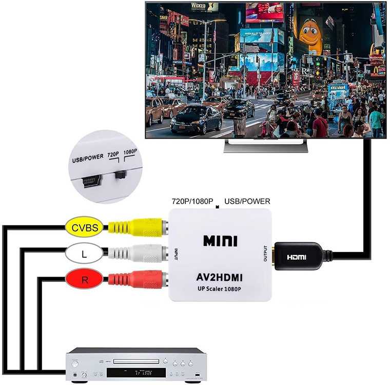 Fusion Accessories AV į HDMI konverteris 1080p