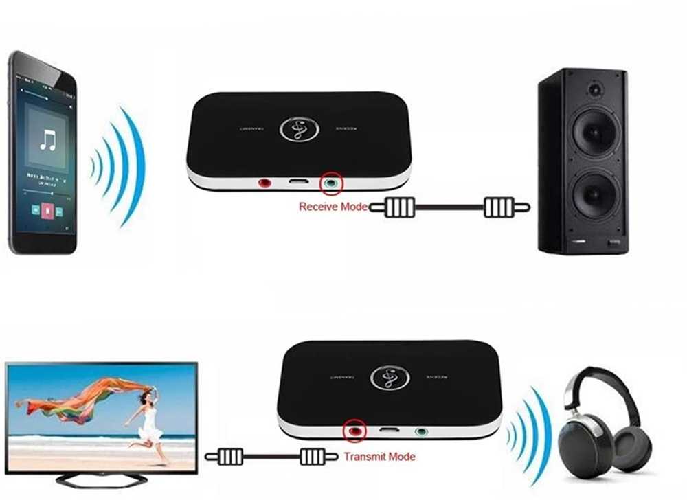 Bluetooth garso adapteris 2 viename su 10 m veikimo nuotoliu