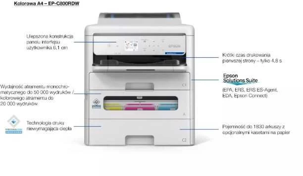 Daugiafunkcis spausdintuvas Epson C11CK21401