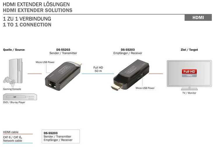 Assmann Electronic DIGITUS Mini HDMI prailginimo rinkinys Full HD 50m Cat6/6A/7 maitinamas per Micro USB laidą juodas