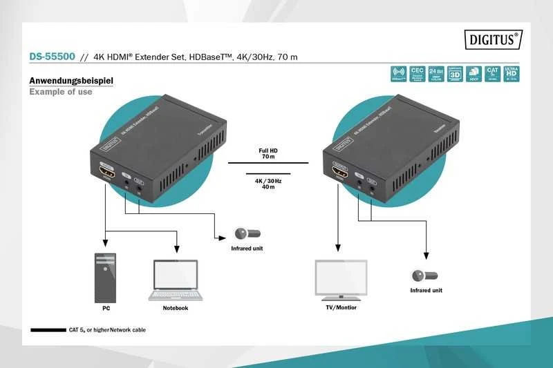 Assmann Electronic DIGITUS 4K HDMI prailginimo rinkinys HDBaseT 70 m per tinklo kabelį Cat 5E 6 7 UHD 4K2K/30 Hz
