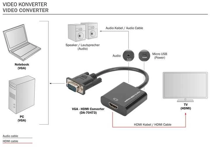 Assmann Electronic DIGITUS VGA į HDMI konverteris + garso 3,5 mm Full HD 1080p kabelio tipas 15 cm juodas