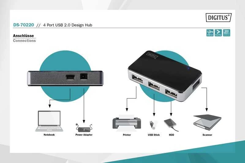 Assmann Electronic DIGITUS USB2.0 Hub 4 prievadų 4xUSB A /F USB B mini F įsk. maitinimo šaltinis ir USB kabelis A/B mini