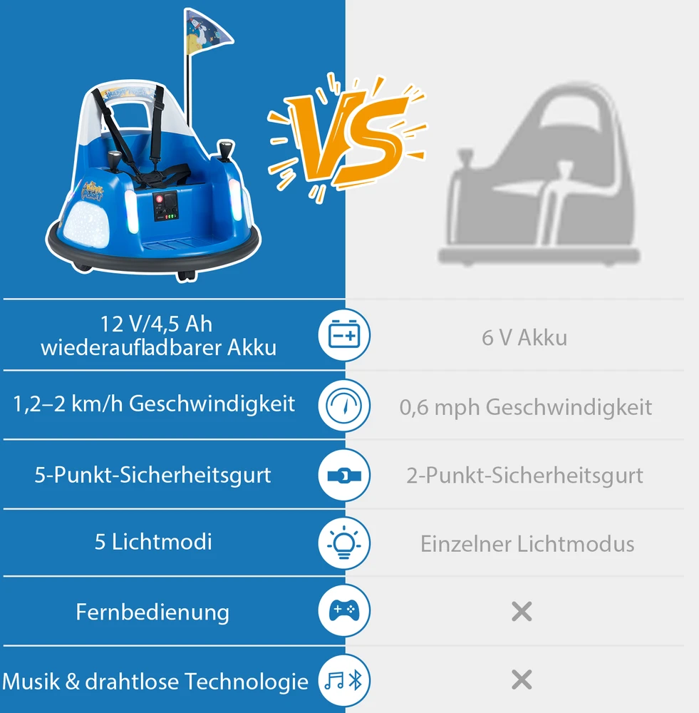 Elektrinis bamperinis automobilis 12V mėlynas