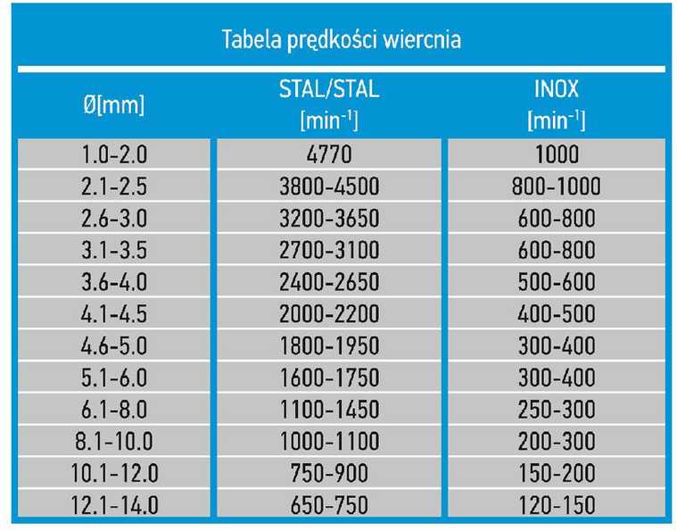 Grąžtas metalui Graphite 57H020, 3 mm