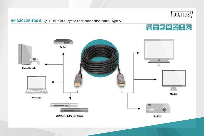 Assmann Electronic ASSMANN HDMI AOC Hibridinio pluošto jungties kabelis Tipas AM/M 10m UHD 8K60Hz CE auksinis bl