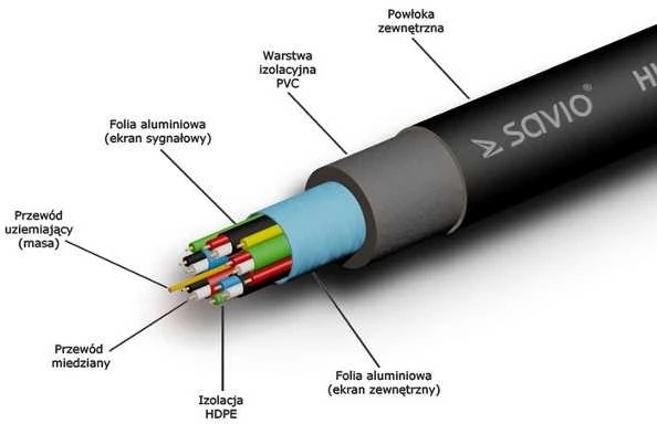 Savio CL-34 HDMI cable 10 m HDMI Type A (Standard) Juodas