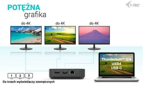 Docking station I-TEC Dual USB-C