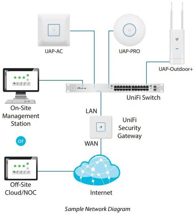 Šakotuvas Ubiquiti | USW-48 | Komutatorius - 48 jungtys | Stalinis | Valdomas | Maitinimo šaltinis: AC 120/230 V (50/60 Hz)
