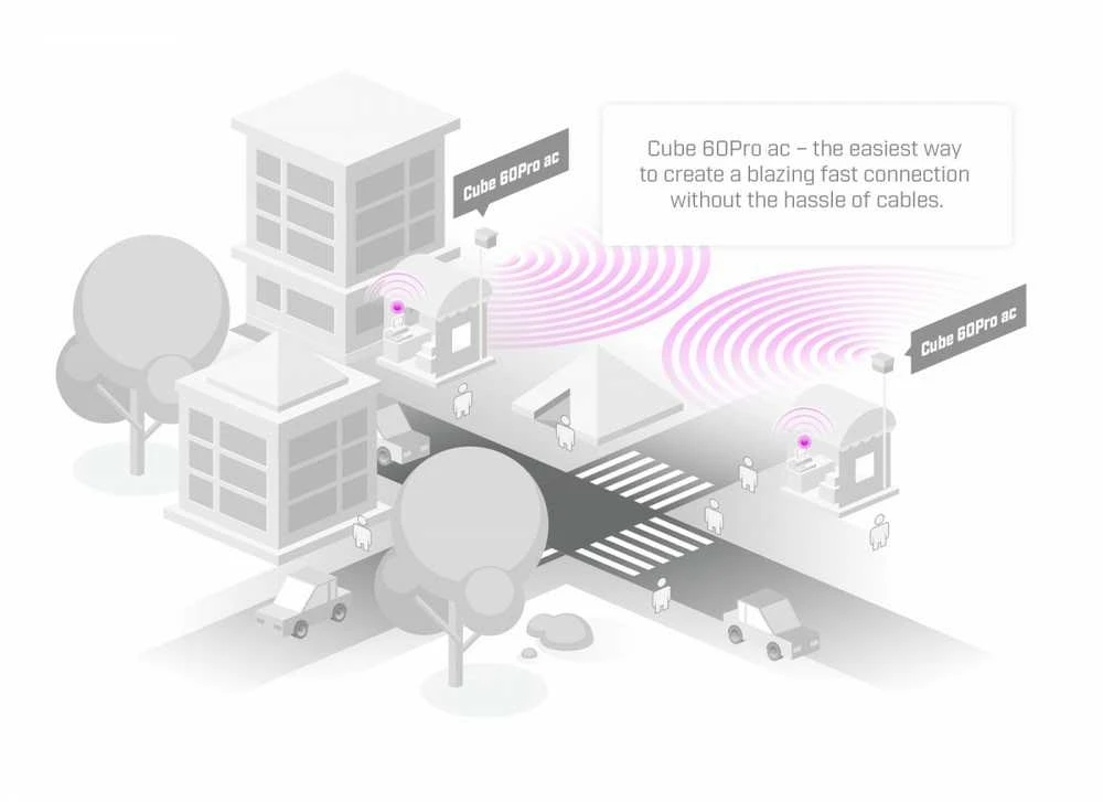 Maršrutizatorius Mikrotik cubeg-5ac60aypair | cpe | belaidis laidas „Cube Pro“, 60 GHz, 5 GHz perjungimas native, Native, Native