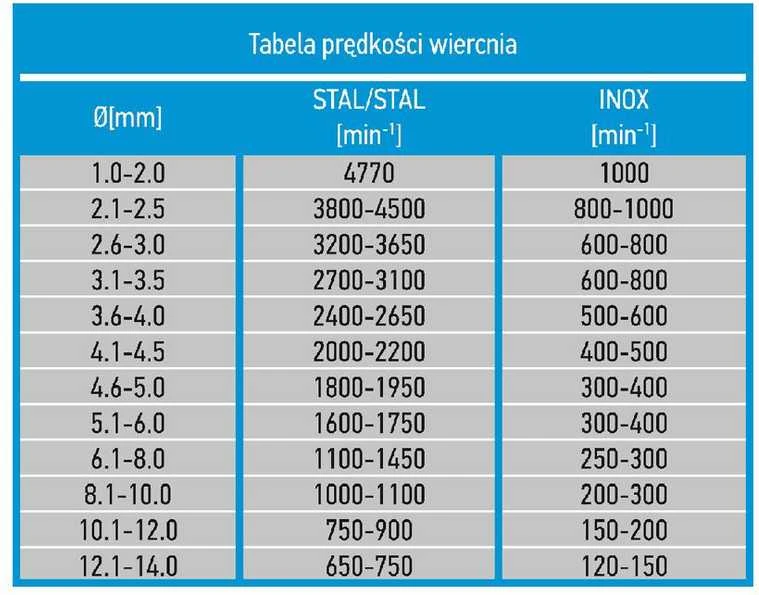Graphite Metalo grąžtas HSS-Co 12,5 mm 1 vnt.