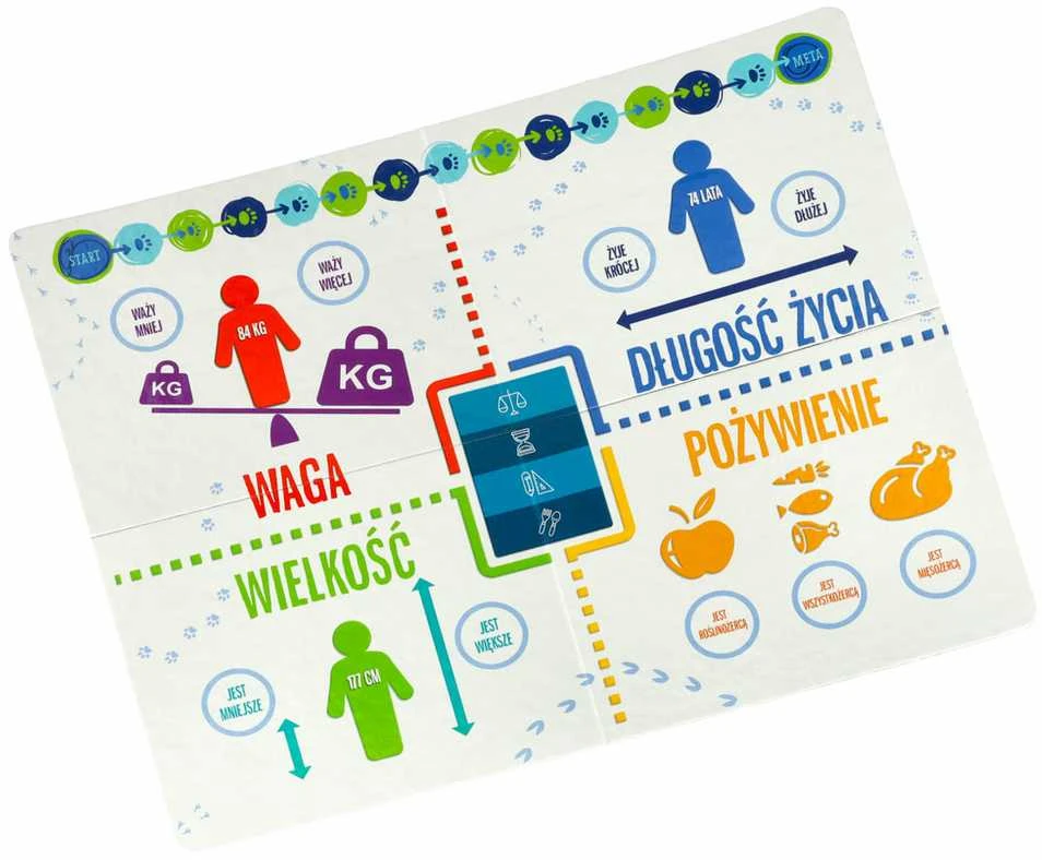 Mokomasis žaidimas Smalsiesiems 8+ MULTIGRA
