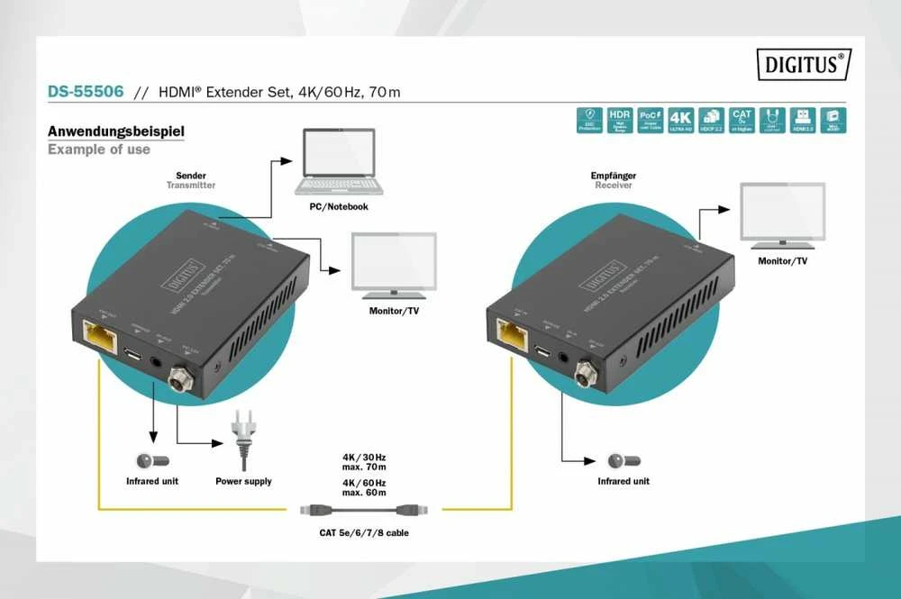 Assmann Electronic DIGITUS HDMI 2.0 plėstuvo rinkinys 70m 4K/60Hz 18Gbps HDCP 2.2 HDR PoC