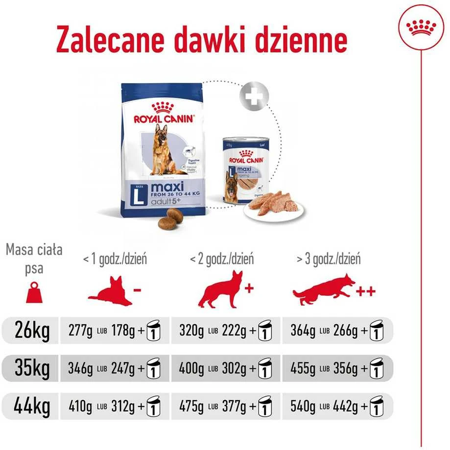 Royal Canin Maxi Adult 5+ 15kg