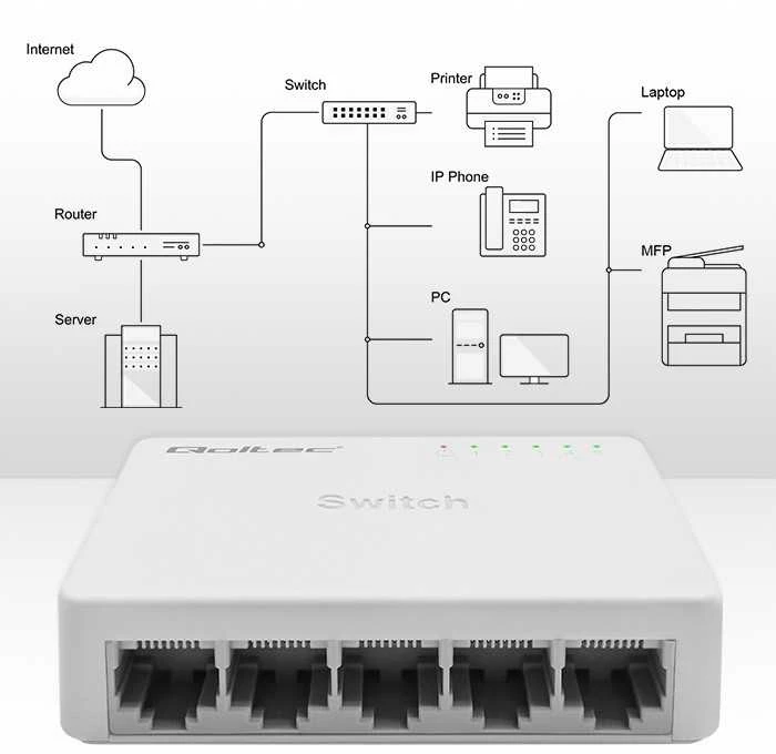 Šakotuvas Qoltec 52247 Tinklo jungiklis 5 x RJ45 prievadas | 1000Mbps | LAN