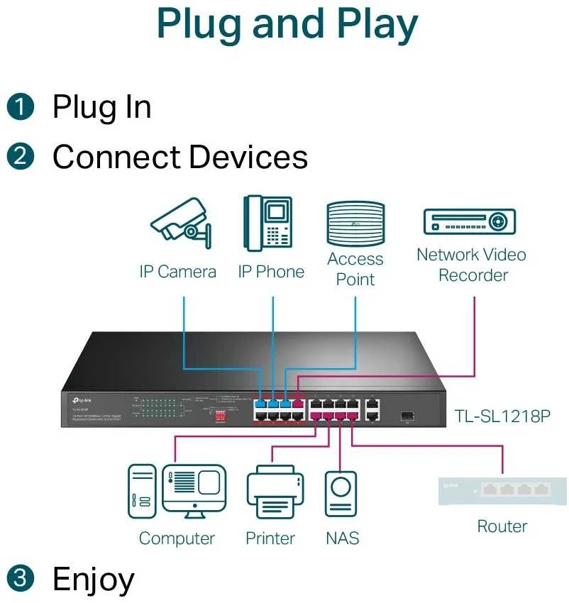 Šakotuvas TP-LINK jungiklis TL-SL1218P Nevaldomas, montuojamas ant stovo, 10/100 Mbps (RJ-45) jungtys kiekis 16, PoE+ jungtys kiekis 16