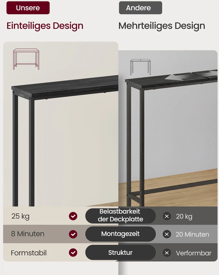 Songmics Siauras prie sienos statomas staliukas 20 x 80 x 81.2 cm