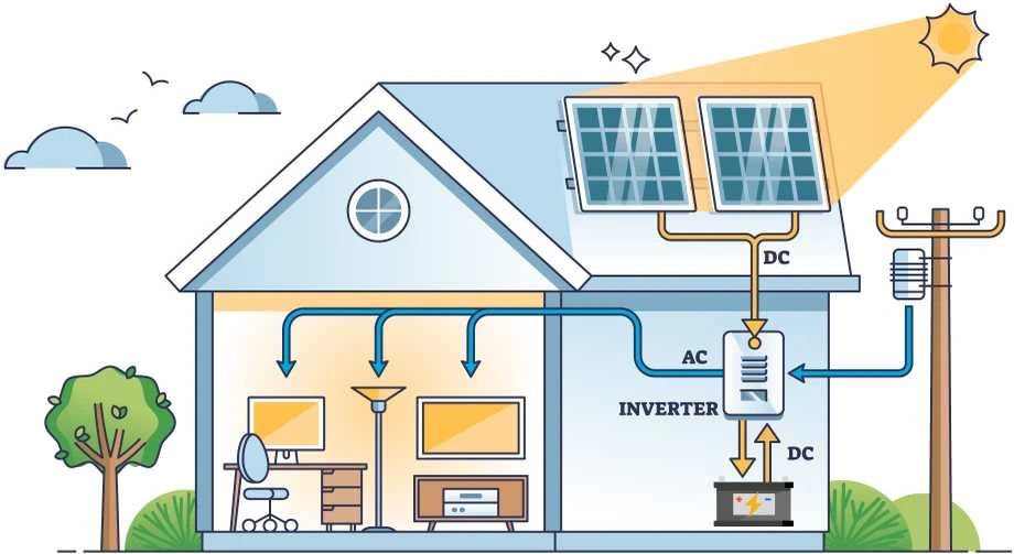 KEMOT PROsolar5000 saulės energijos inverteris 48V 230V 5000VA 3500W