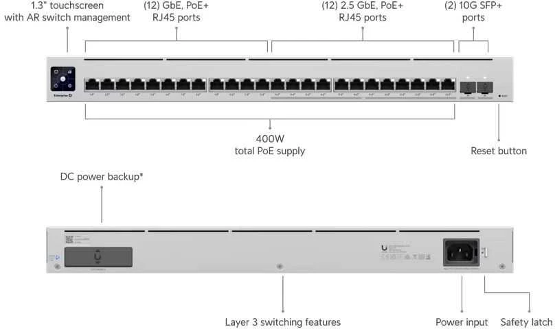 Ubiquiti | Switch Enterprise 24 PoE | USW-Enterprise-24-PoE | Tvarkoma L3 | Montuojamas ant stovo | Gigabit Ethernet (vario) jungtys kiekis 12x10/100/1000 Mbps + 12x100/1000/2500 Mbps | SFP jungtys kiekis 0 | SFP+ jungtys kiekis 2 | PoE+ jungtys kiekis 24 | Maitinimo tipas AC/DC, Vidinis, 550W