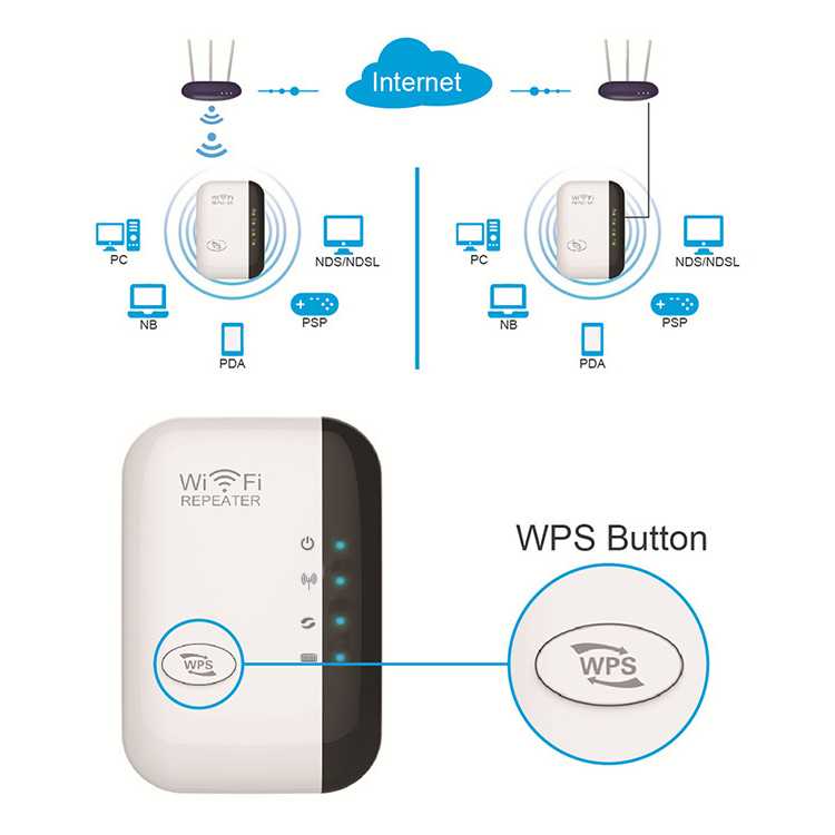 Wi-Fi signalo stiprintuvas 300 Mb/s