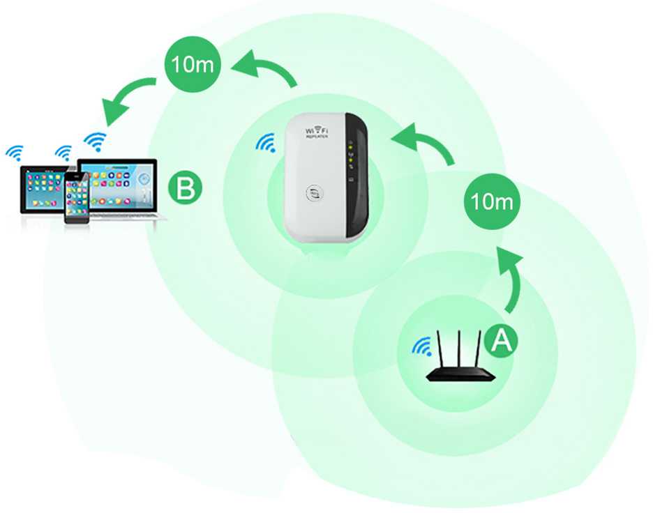 Wi-Fi signalo stiprintuvas 300 Mb/s