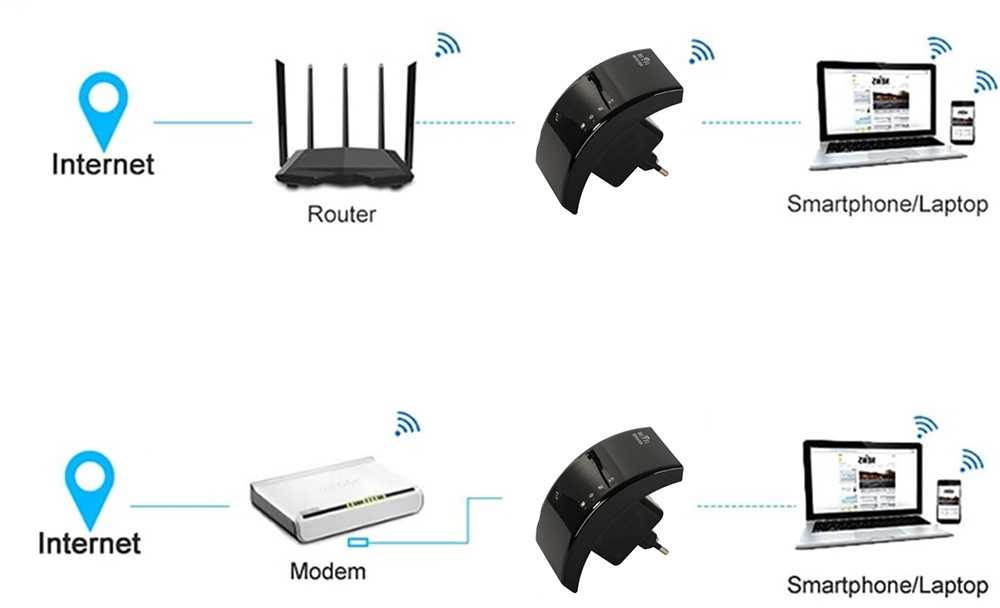 Kilimėlis Wi-Fi signalo stiprintuvas 300 Mb/s