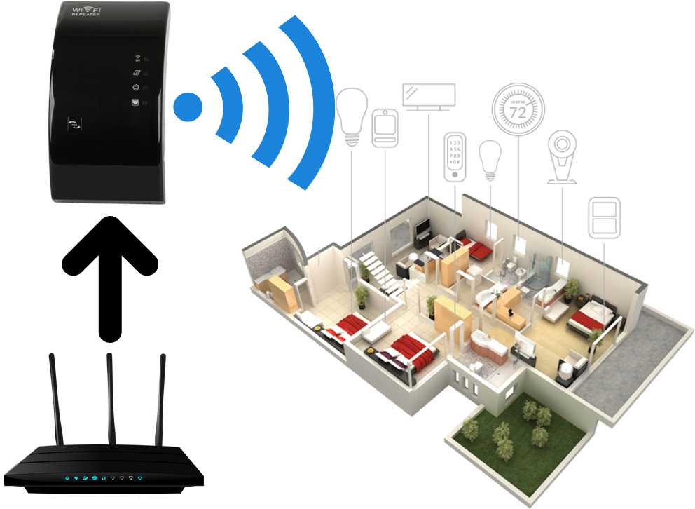 Kilimėlis Wi-Fi signalo stiprintuvas 300 Mb/s