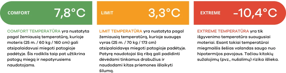 Miegmaišis Marmot NanoWave 35 - Kairėje