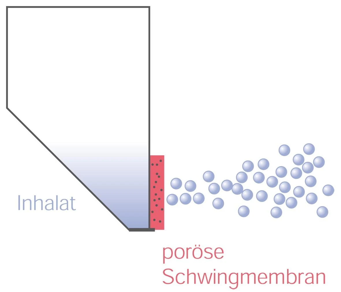 Beurer Inhaliatorius IH55
