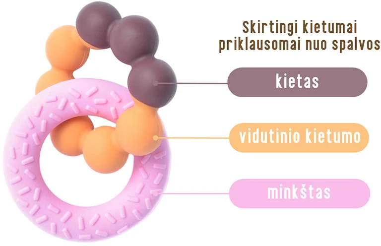 EDISONmama kramtukas su kietumo nurodymais