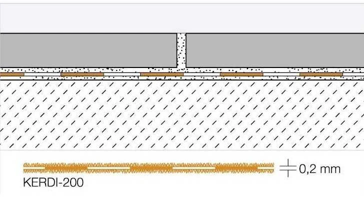Schluter Systems KG (Vokietija) Hidroizoliacinė membrana Schlüter® KERDI, Pakuotė: 5 m² rulonas = 1 m pločio ir 5 m ilgio rulonas