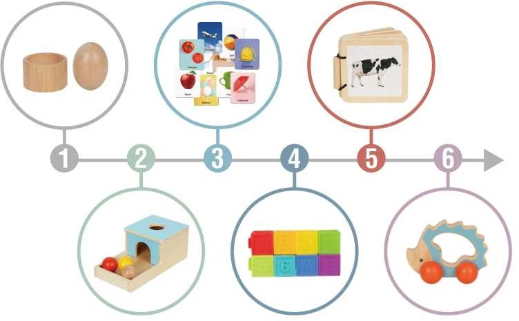 Montessori edukacinis rinkinys WOOPIE Žalias XXL 6in1 7–8 mėn