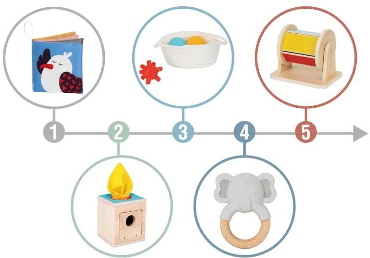 WOOPIE Žalias Montessori sensorinė dėžė 6in1 kūdikiams