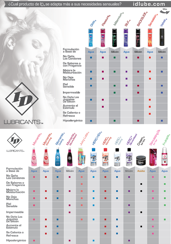 ID Sensation Warming Lubricant 30 ml - Vanduo-Based Formula, Gentle Heat aprašymas - Prekės nuotrauka