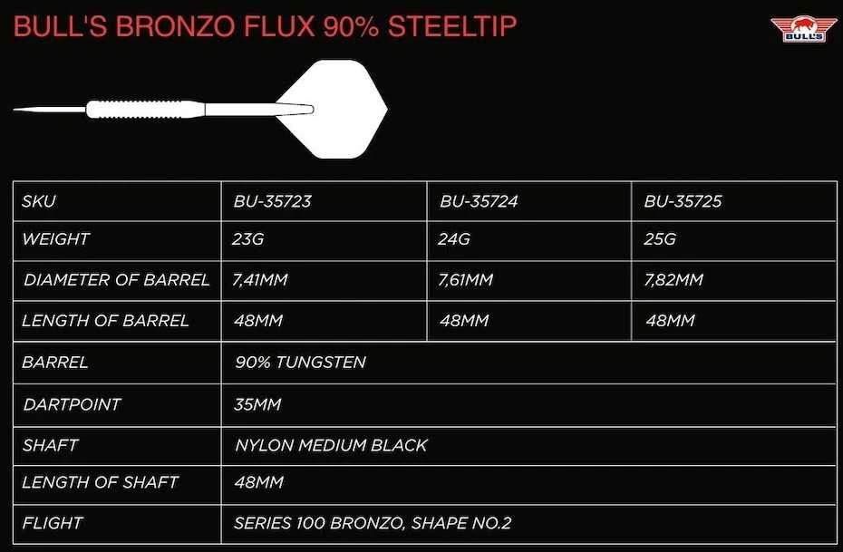 Strėlytės Bull's Bronzo Flux 90%, 23 gramų