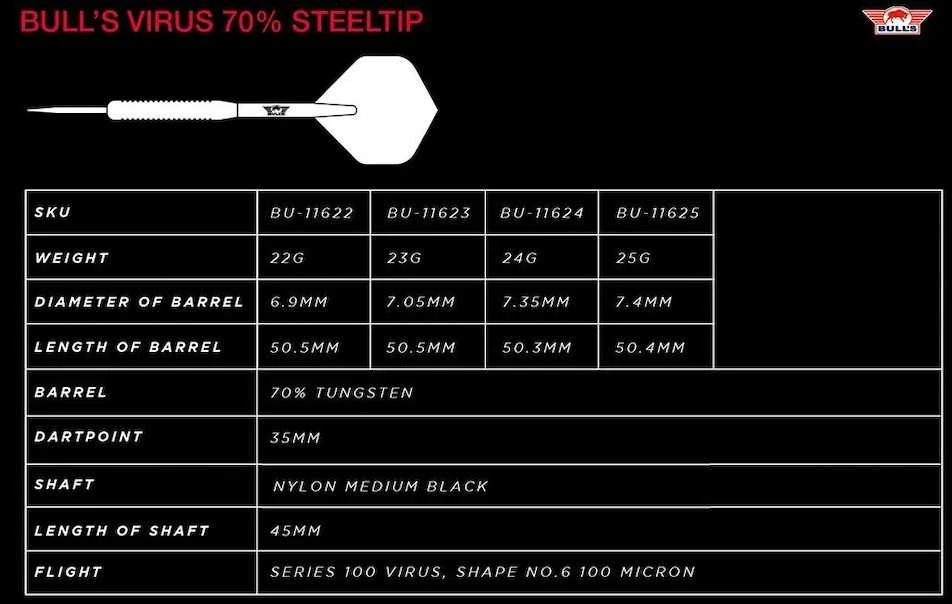 Strėlytės Bull's Virus 70%, 23 gramų