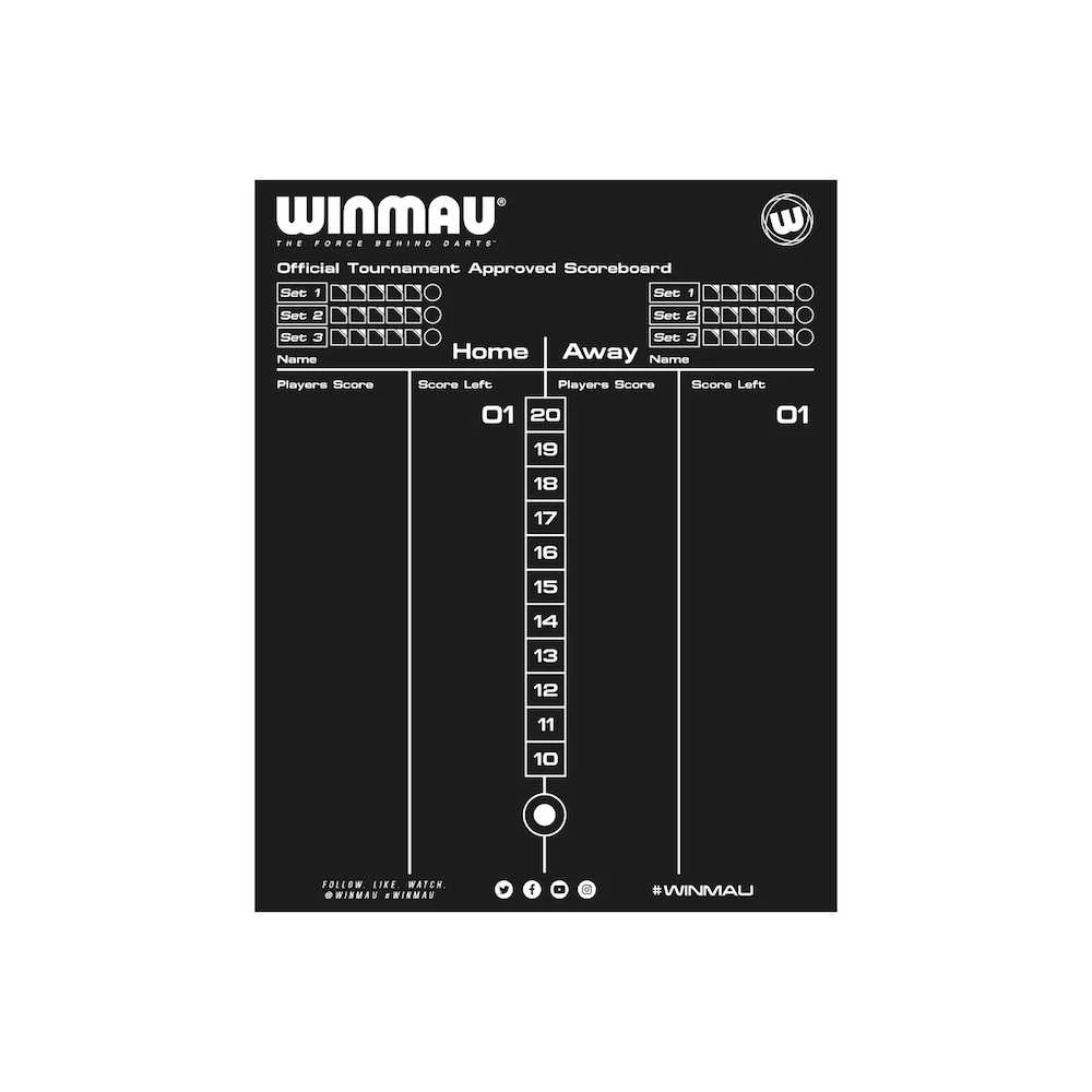 "Winmau" smiginio rezultatų suvestinė