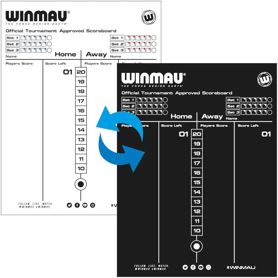 "Winmau" smiginio rezultatų suvestinė