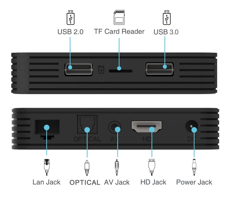 M9 Pro Android TV priedėlis 4/64 GB S905X4 puikiai tinka su Go3